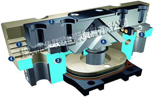 SCHUNK平行夾爪PGN-plus 40-AS-EX通用ATEX型二指平行夾爪，帶多齒導(dǎo)軌，因此具有較大的抓取力和最大的力矩，氣動方式啟動夾爪，采用表面輸電的楔齒工作原理，可用于多塵環(huán)境的特殊型號。
