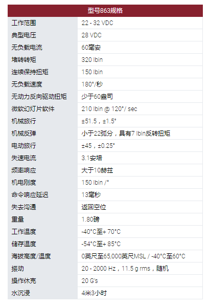 MOOG旋轉(zhuǎn)執(zhí)行器：863型旋轉(zhuǎn)伺服執(zhí)行器。采用無刷直流電機作為他們設計中的原動機?？捎玫碾姍C技術(shù)包括使用釹磁鐵。863型伺服系統(tǒng)用于幾種無人機和航空航天程序的表面定位，油門控制和其他實用功能。這些執(zhí)行器設計使其能在極端環(huán)境條件下運行，以被選擇用于支持新的開發(fā)計劃以及計劃要求。