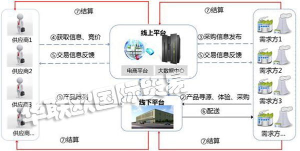 MRO是什么意思？MRO知識全面解析!